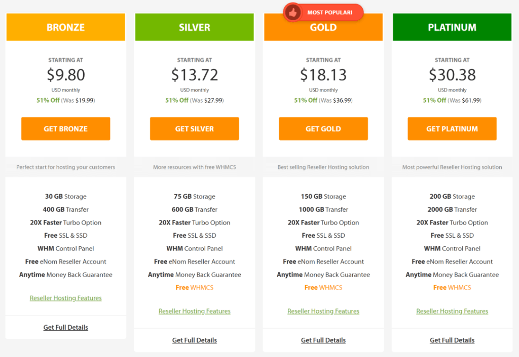 A2 Reseller Hosting Pricing