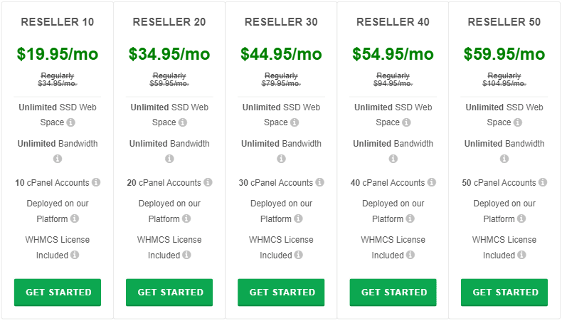 GreenGeeks Reseller Hosting Pricing