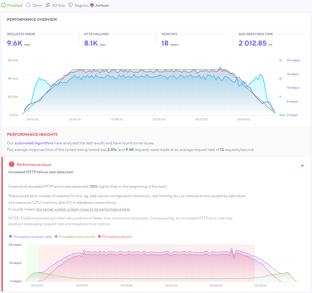 ResellerClub Load Test-USA